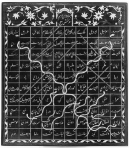 Sufi, 100 felter (Delhi-Agra-området el. Punjab, ca. 1825-50)